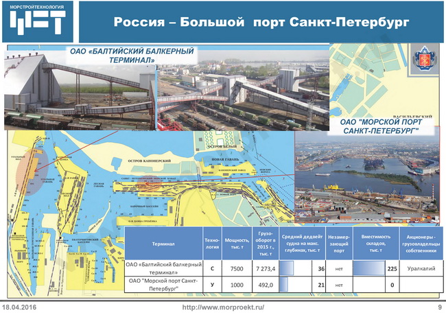 Примером востребованности российских терминалов может служить перевалка в БП СПб